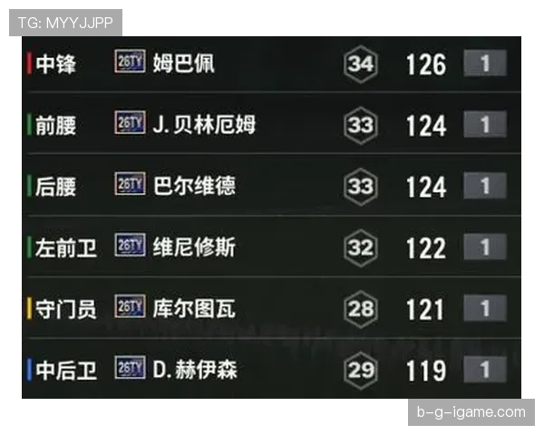 德甲豪门阵容优化进展显著，竞争力持续提升